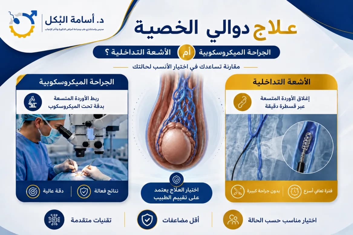 علاج دوالي الخصية: الجراحة الميكروسكوبية والأشعة التداخلية