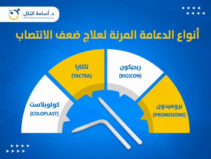 اصدارات دعامة الانتصاب المرنة
