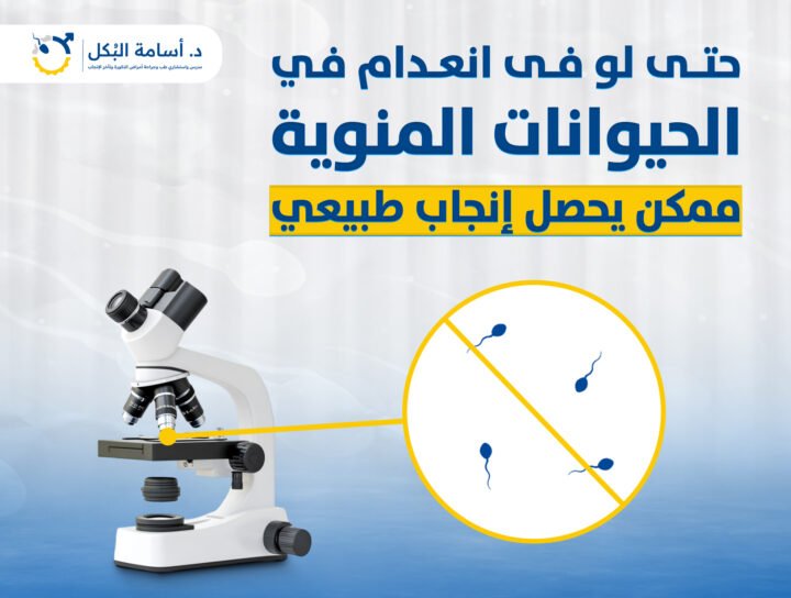حتى لو فى انعدام في الحيوانات المنوية ممكن يحصل إنجاب طبيعي